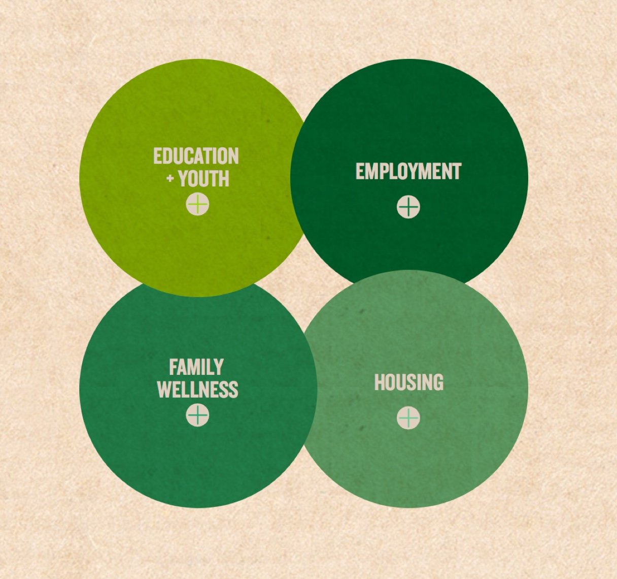 Green Chart