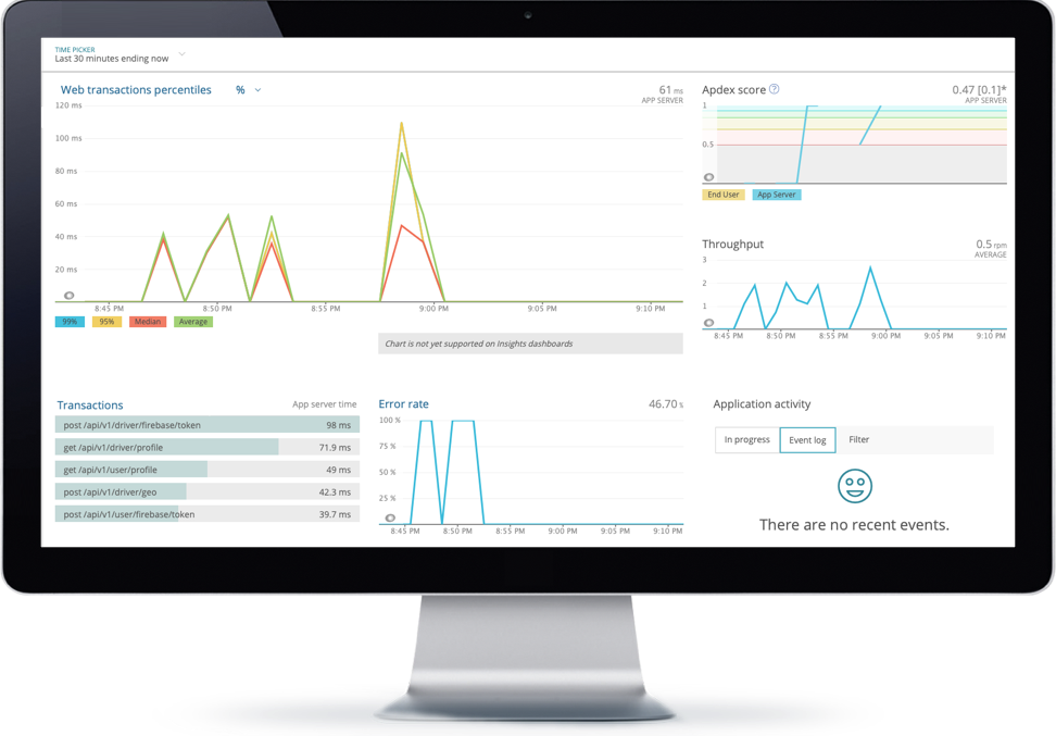 goelegido dashboard