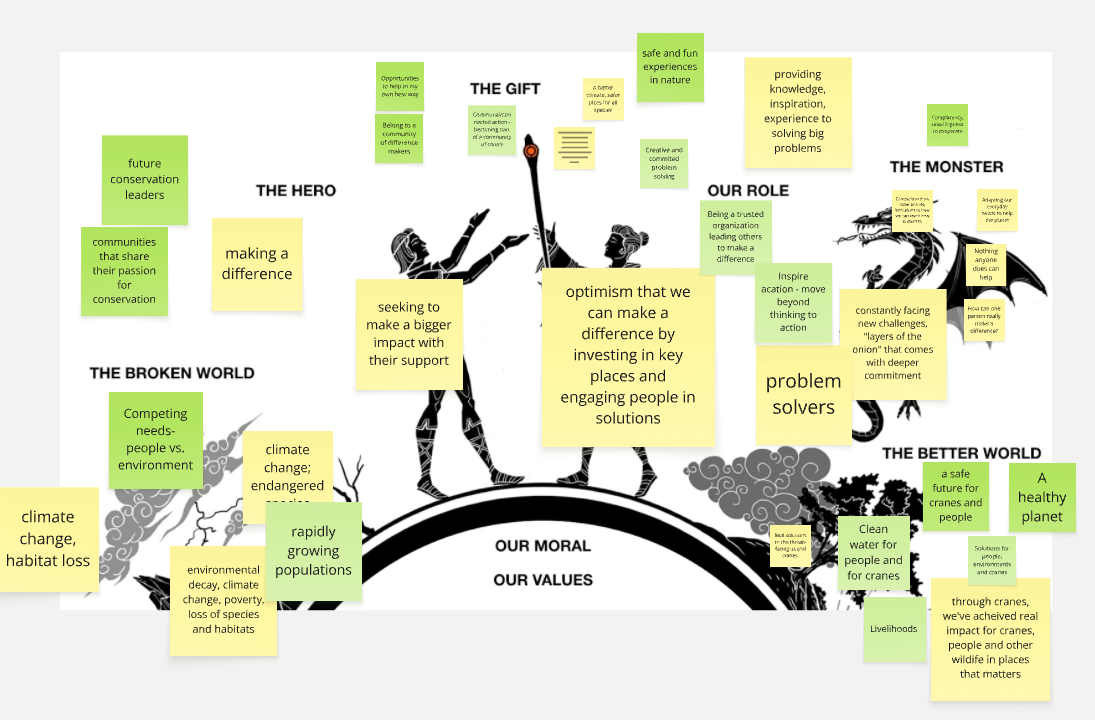 Screenshot of branding workshop conducted with ICF.